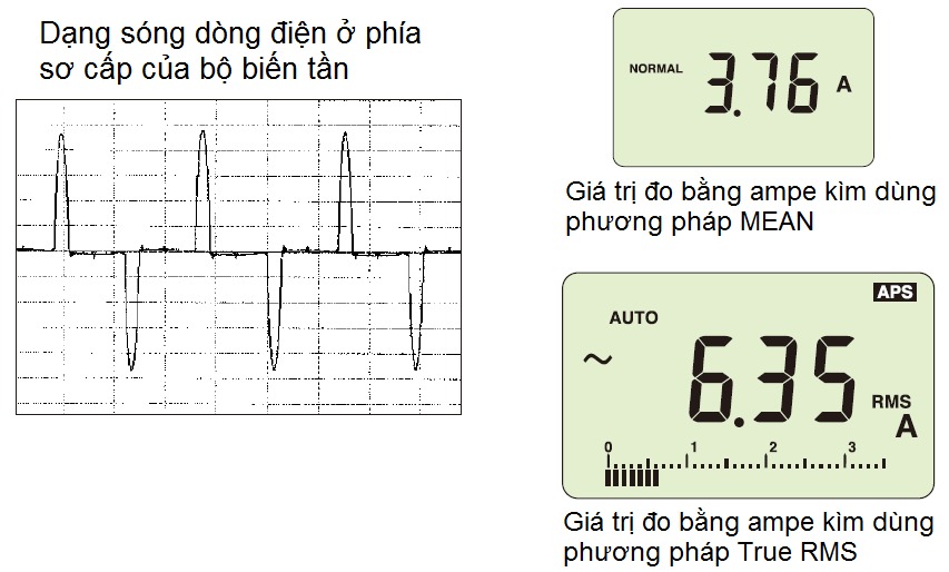  RMS có nhiều ứng dụng trong thực tế